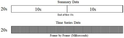 The impact of road traffic context on secondary task engagement while driving